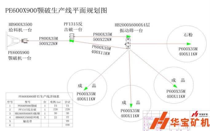 湖南郴州市臨武縣順發(fā)石場月產(chǎn)80000噸項目