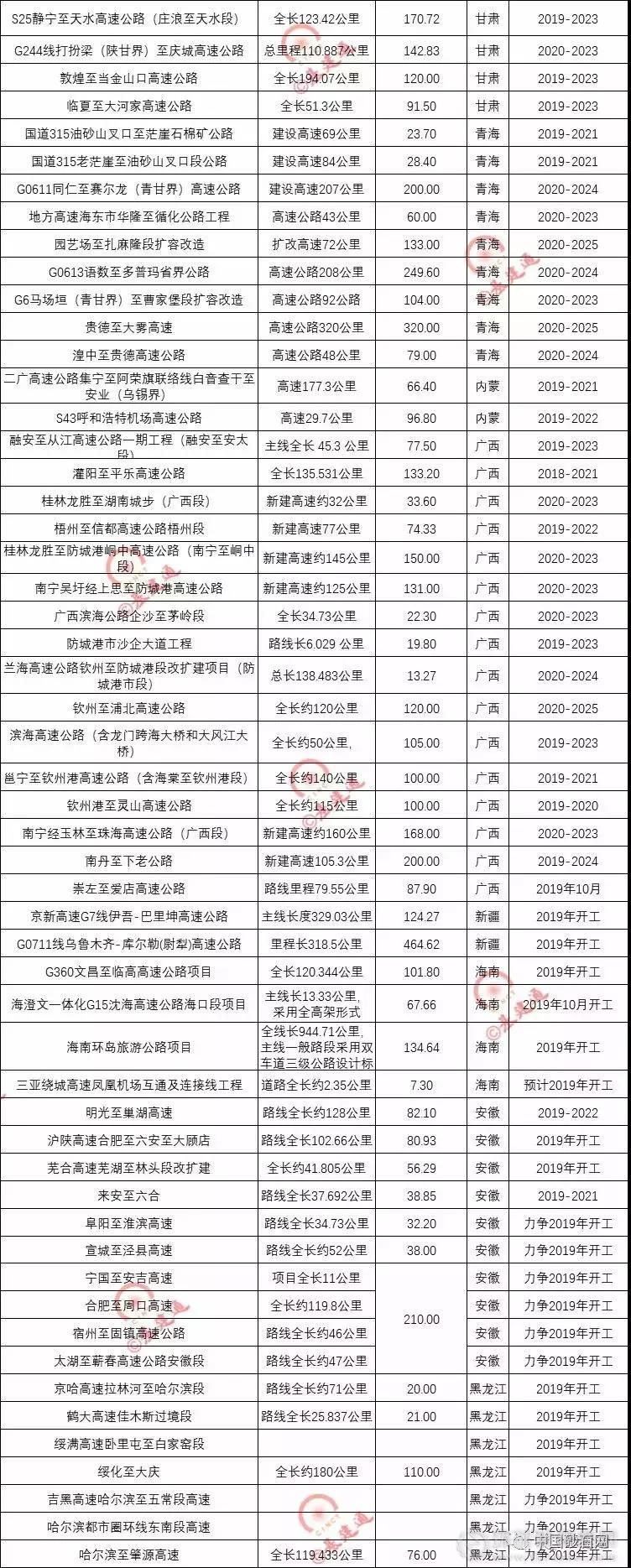 超20000億基建浪潮，砂石行業(yè)又進(jìn)入一輪狂熱期！