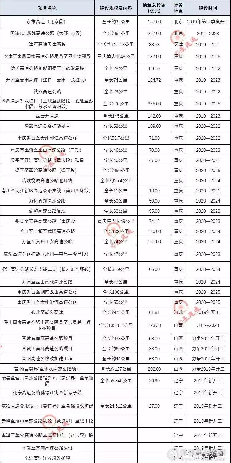 超20000億基建浪潮，砂石行業(yè)又進(jìn)入一輪狂熱期！