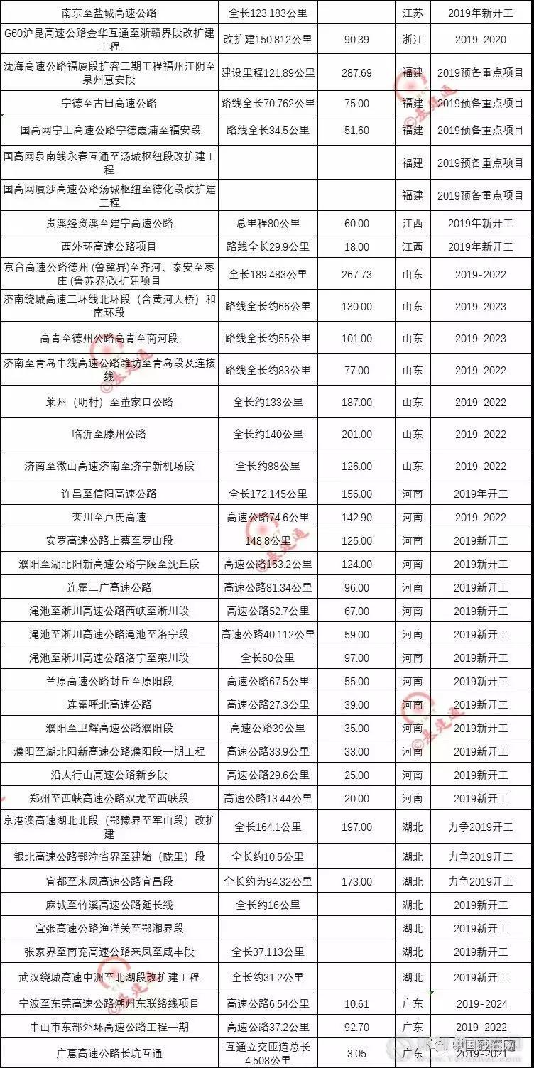 超20000億基建浪潮，砂石行業(yè)又進(jìn)入一輪狂熱期！