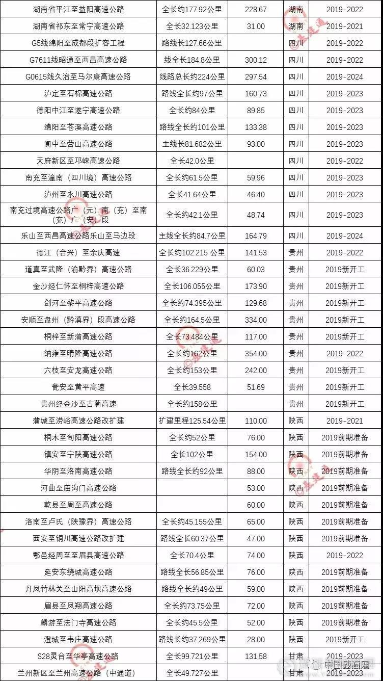 超20000億基建浪潮，砂石行業(yè)又進(jìn)入一輪狂熱期！