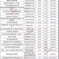 超20000億基建浪潮，砂石行業(yè)又進(jìn)入一輪狂熱期！