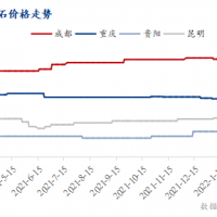 疫情防控疊加運(yùn)價(jià)上漲，西南砂石行情窄幅震蕩運(yùn)行