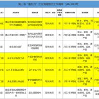 斷水、斷電、清除產(chǎn)品設(shè)備！7家“散亂污”建材企業(yè)關(guān)?；蚣磳㈥P(guān)停