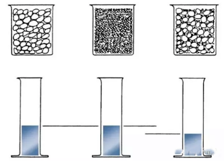級(jí)配砂石顆粒度詳細(xì)解說(shuō)